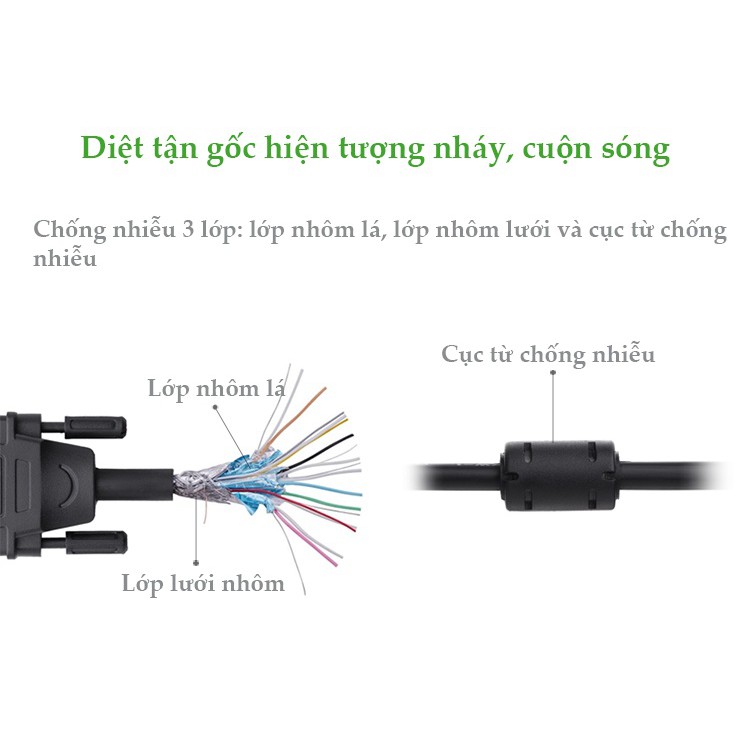 Cáp tín hiệu DVI-D (24+1) 2 đầu đực, dài từ 1.5-10m UGREEN DV101- Hàng phân phối chính hãng - Bảo hành 18 tháng