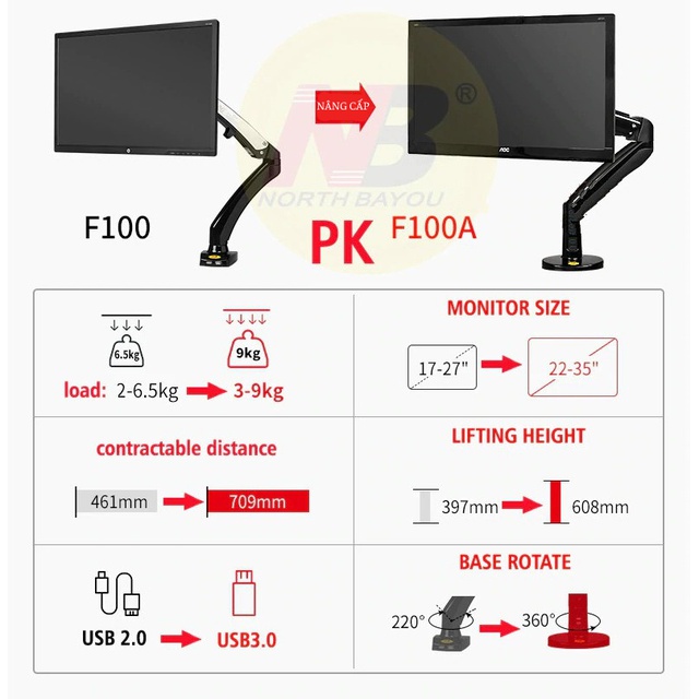 Giá Treo Máy Tính NB - F100A [ Phù Hợp Màn Hình 22&quot; - 35 &quot; ] tải trọng siêu lớn 12kg