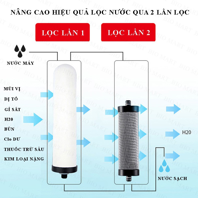 Máy Lọc Nước Tại Vòi - Máy Lọc Nước Mini Phục Hồi Nguồn Nước Sinh Hoạt, Bảo Vệ Sức Khỏe Gia Đình - BIO156