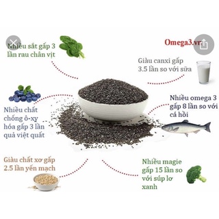 Hạt chia Xuân An 300g túi(có quà tặng)🎁