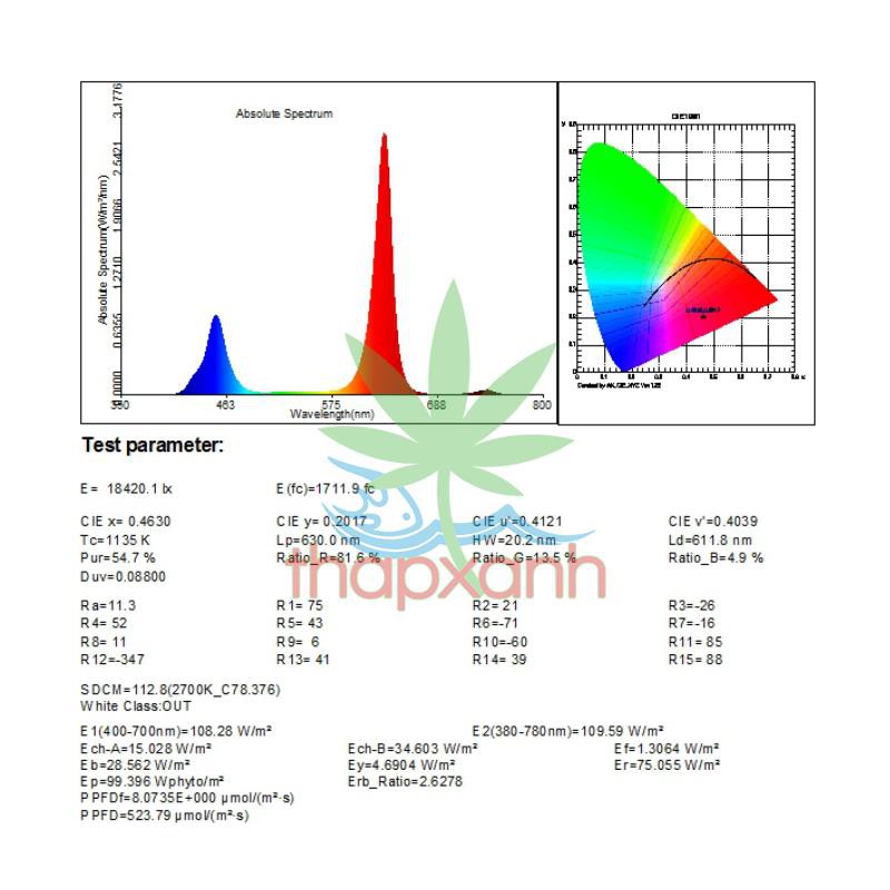 Đèn Led trồng cây, đèn trồng cây trong nhà (GL-600W)