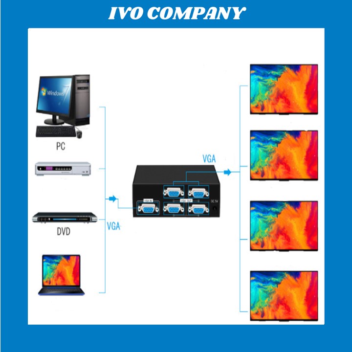 Bộ Chia VGA 1x4 Không Suy Hao Có Cấp Nguồn