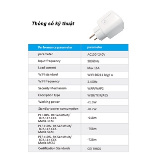 Ổ CẮM THÔNG MINH WIFI TUYA 16A CÓ ĐO ĐIỆN NĂNG TIÊU THỤ