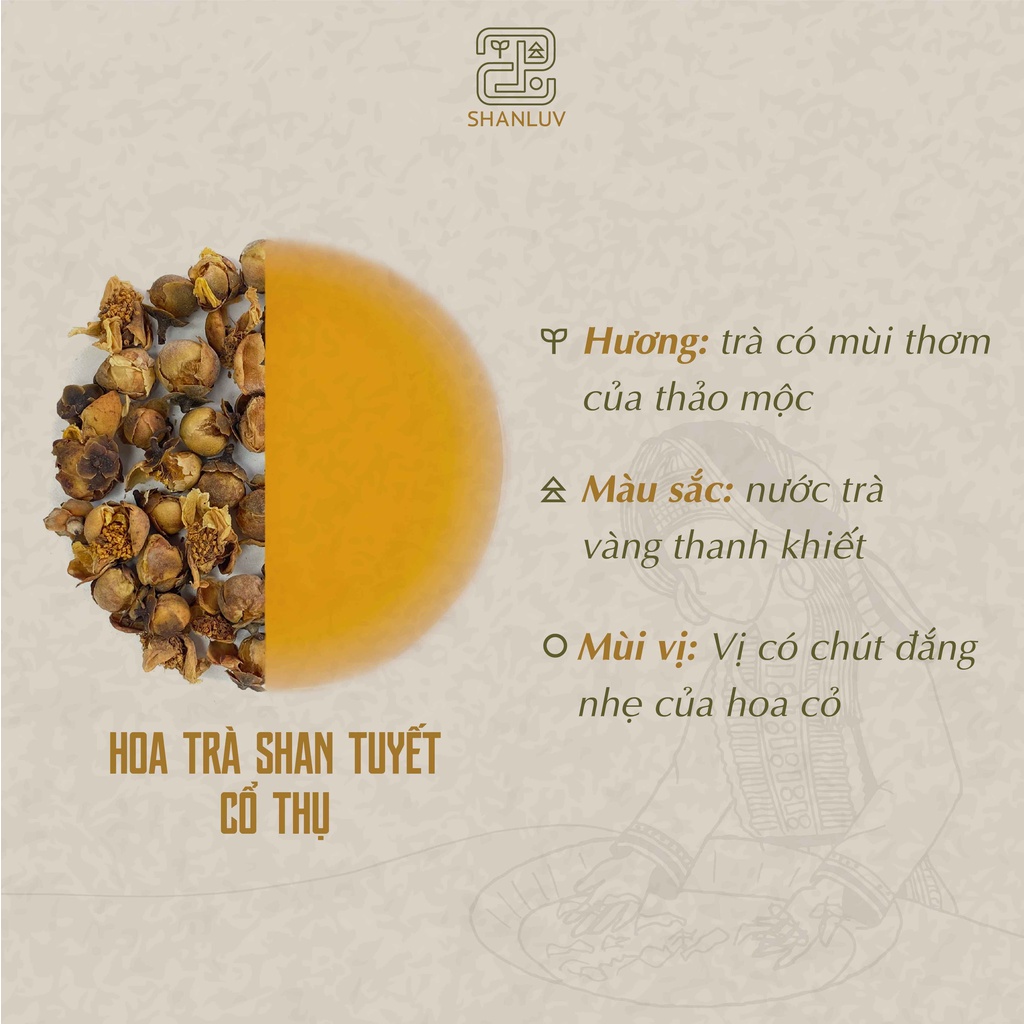 Trà Shan Tuyết Cổ Thụ Cây 300 Tuổi Hà Giang 10 loại SHANLUV Thơm Mật Hậu Ngọt, Bền Nước 8gr | BigBuy360 - bigbuy360.vn