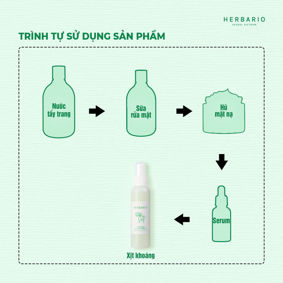 Xịt khoáng Rau Má &amp; Diếp Cá herbario 100ml thuần chay