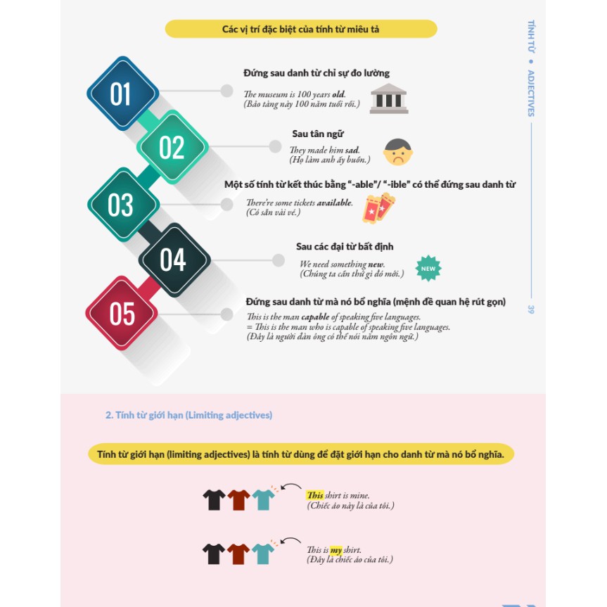 Sách - Chinh phục toàn diện ngữ pháp tiếng Anh bằng Infographic Tập 1