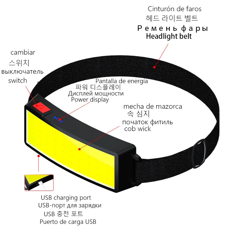 Đèn Led Cob Đeo Trán Mini Mềm Mại Có Thể Sạc Lại Bằng Cổng Usb