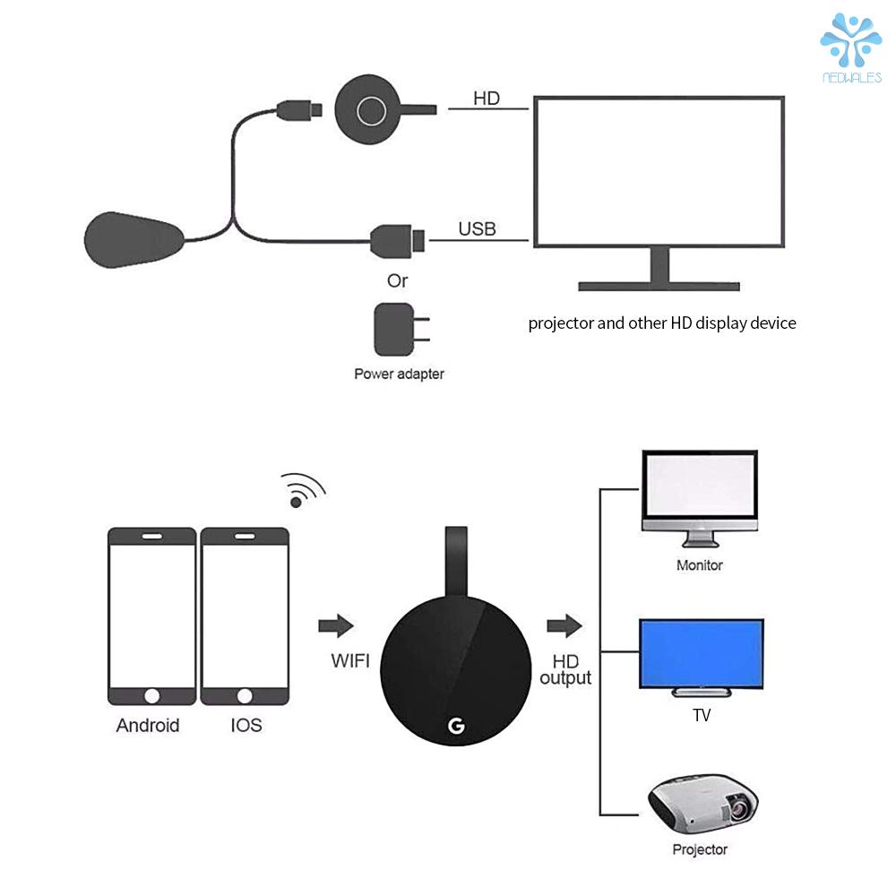 Thiết Bị Chuyển Đổi Màn Hình Không Dây Hd 1080p Wifi Hỗ Trợ Airplay / Miracast / Dlna Google Chrome