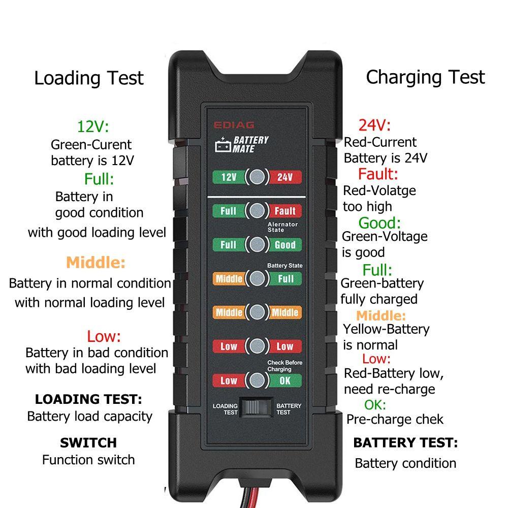 Máy Kiểm Tra Ắc Quy Xe Hơi 24V 12V Chuyên Dụng