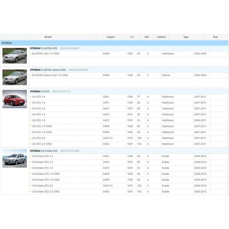 1 Bộ Lọc Không Khí Cho Hyundai Elantra Xd 1.6 Crdi 2006 / I30 Fd1.4 1.6 2.0 Model 2007-2012 Year: 28113-2h000