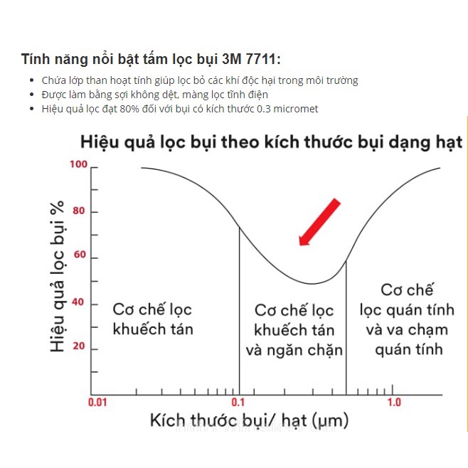 Tấm lọc bụi 3M 7711 chính hãng, Bông lọc bụi sử dụng cho mặt nạ 3m 3200 giúp lọc bụi siêu nhỏ đến 0,3um, bảo vệ hô hấp