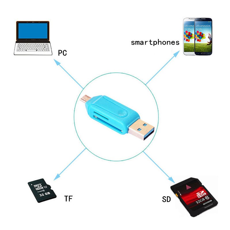 ANDROID Đầu Đọc Thẻ Nhớ Usb 2.0 Tốc Độ Cao