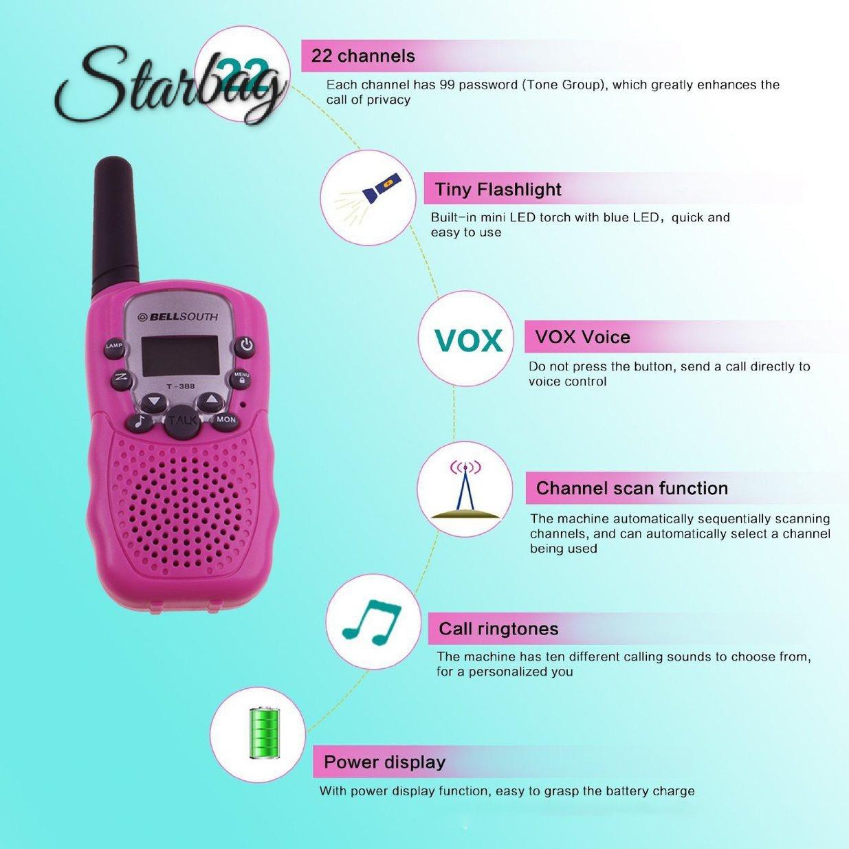 Bộ Đàm Mini Cho Trẻ Em | BigBuy360 - bigbuy360.vn