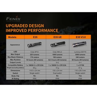 ĐÈN PIN FENIX - E35 V3.0 - 3000 LUMENS