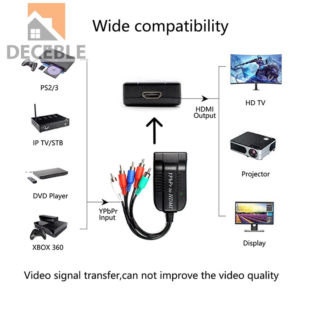 Đầu Chuyển Đổi Ypbpr Sang Hdmi 1080p Cho Hdtv Dvd | BigBuy360 - bigbuy360.vn
