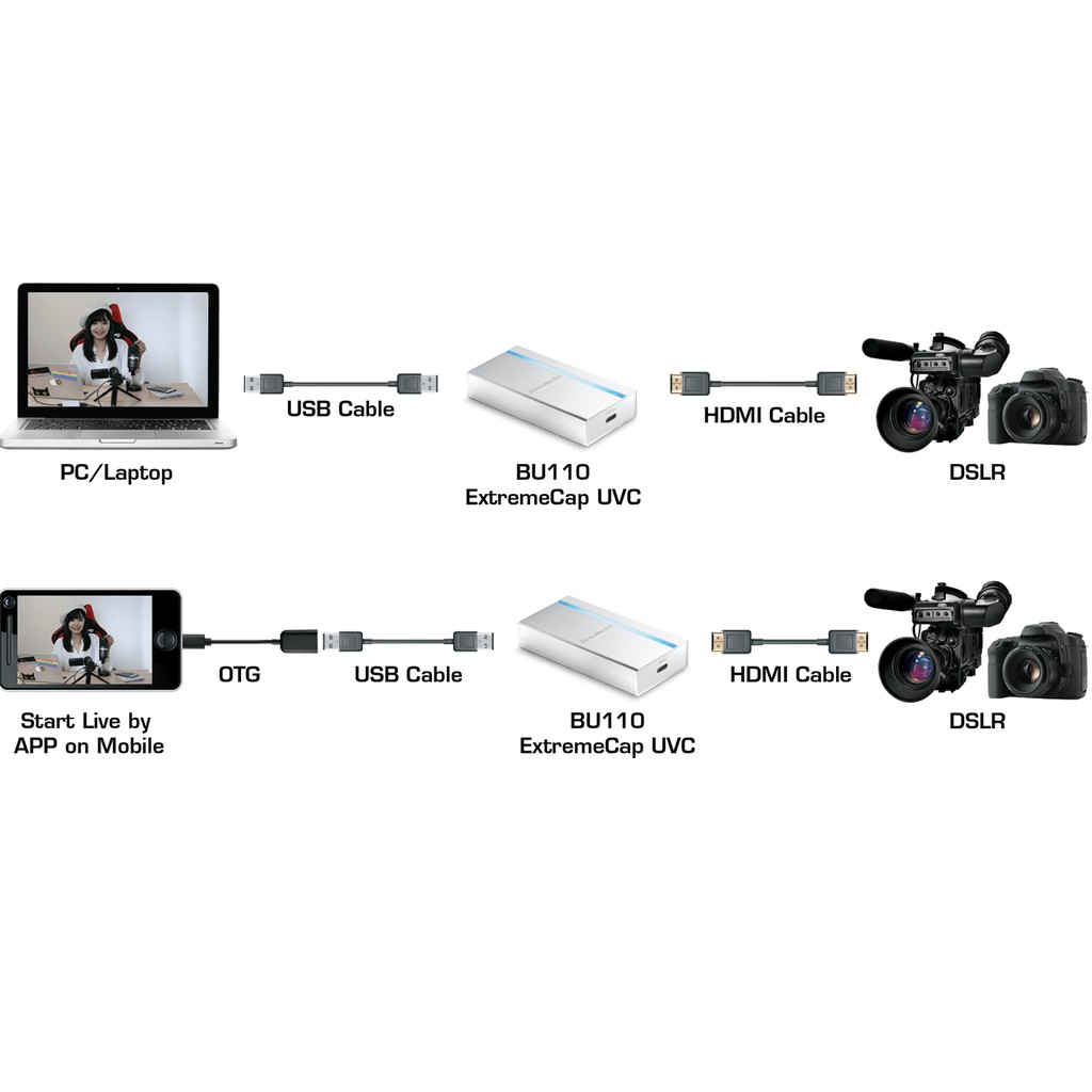 Bộ tream AverMedia On the go ExtremeCap UVC - BU110