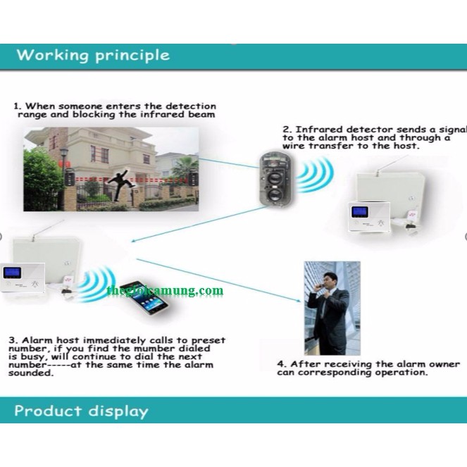 Beam báo động báo trộm hồng ngoại DETECTOR ABT-100 có học lệnh phát sóng 433 kèm bộ trung tâm Sim Line