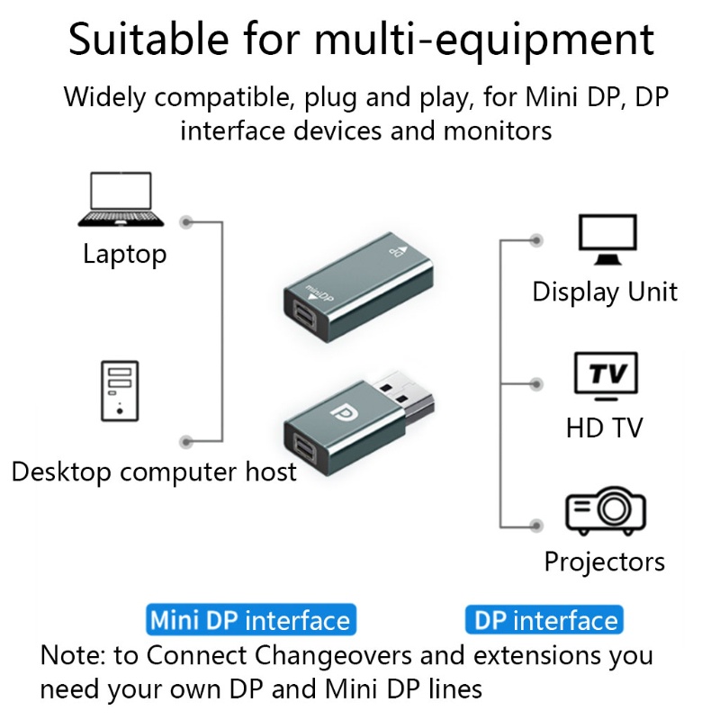 Đầu Chuyển Đổi Dữ Liệu Mini DP Sang DP Thiết Kế Nhỏ Gọn Tiện Dụng