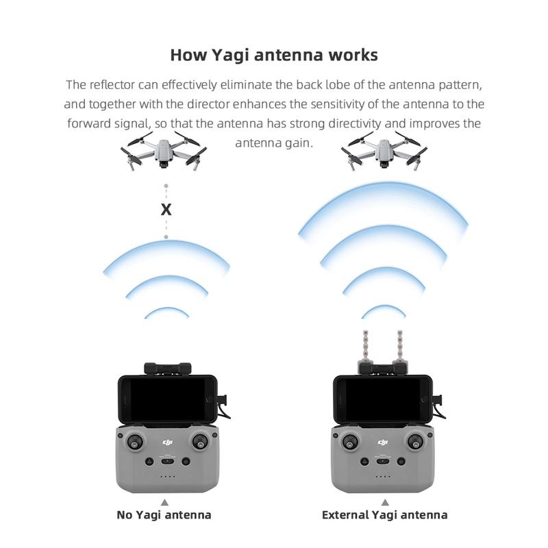Ăng Ten Khuếch Đại Tín Hiệu 5.8GHz Cho DJI Mavic 3 / Air 2 / 2S / MINI 2 / MINI 3