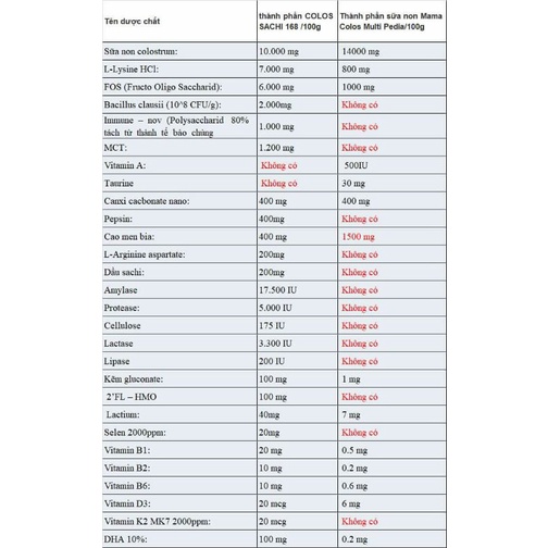 sữa non colos sachi 168 hộp 100g ( 20 gói x 5g )