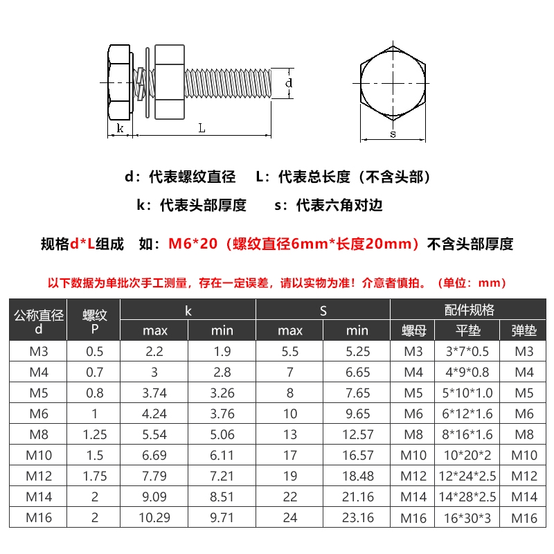 Bộ Bu Lông Lục Giác Chìm Đầu Bằng Inox 304 M6 M8 M10