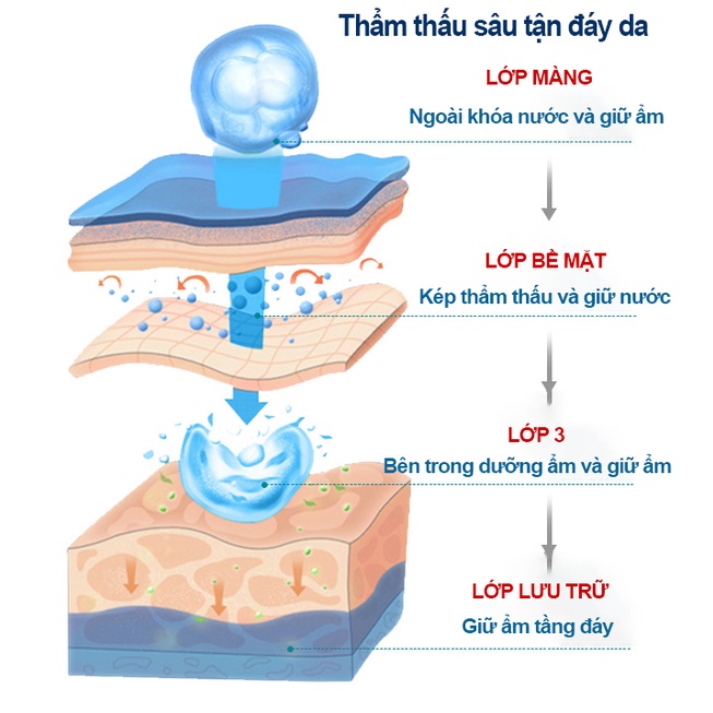 Mặt nạ HA IMAGES 3 Bước mẫu mới 2022  cấp nước giữ ẩm, tái tạo da  mặt nạ giấy LYSHOP A89