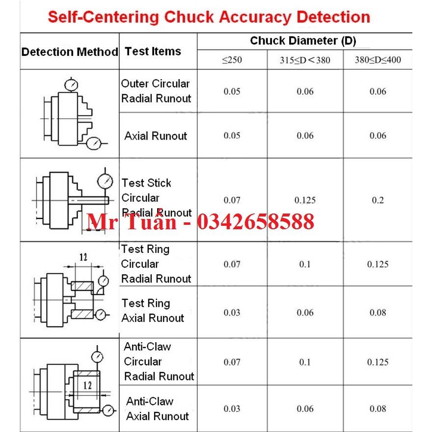 Mâm cặp 3 chấu 130mm K11-130