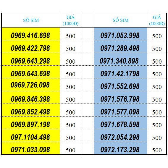 Sim số đẹp năm sinh VIETTEL đầu 09 đuôi 98 cực rẻ (sim trả trước)