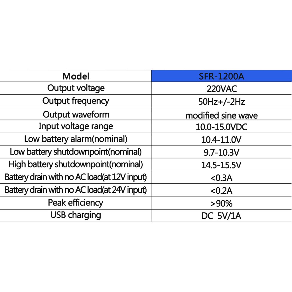 [Mã 44ELSALE2 giảm 7% đơn 300K] Bộ đổi điện 1200W 12V sang 220V chống ngược cực - SFR-1200A