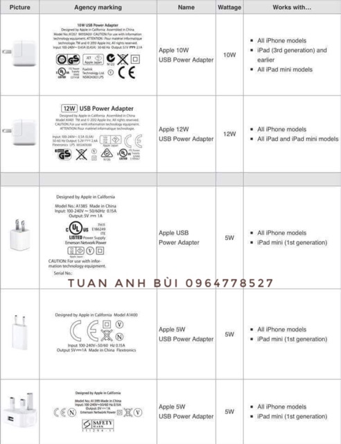 Củ Sạc Vuông IPHONE Zin Bóc Máy XsMax - Chính Hãng