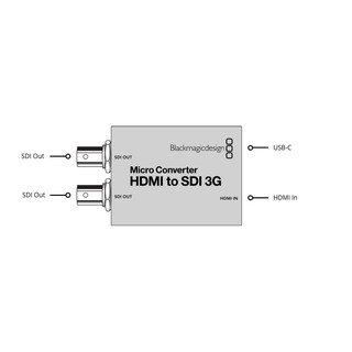 Card Kĩ Xảo Blackmagic Micro Converter - HDMI to SDI