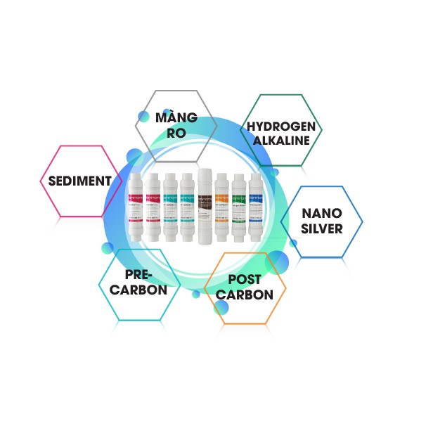 [Mã ELHA22 giảm 5% đơn 300K] Combo 5 lõi lọc Korihome - 3 lõi Sediment và 2 lõi Pre-Carbon