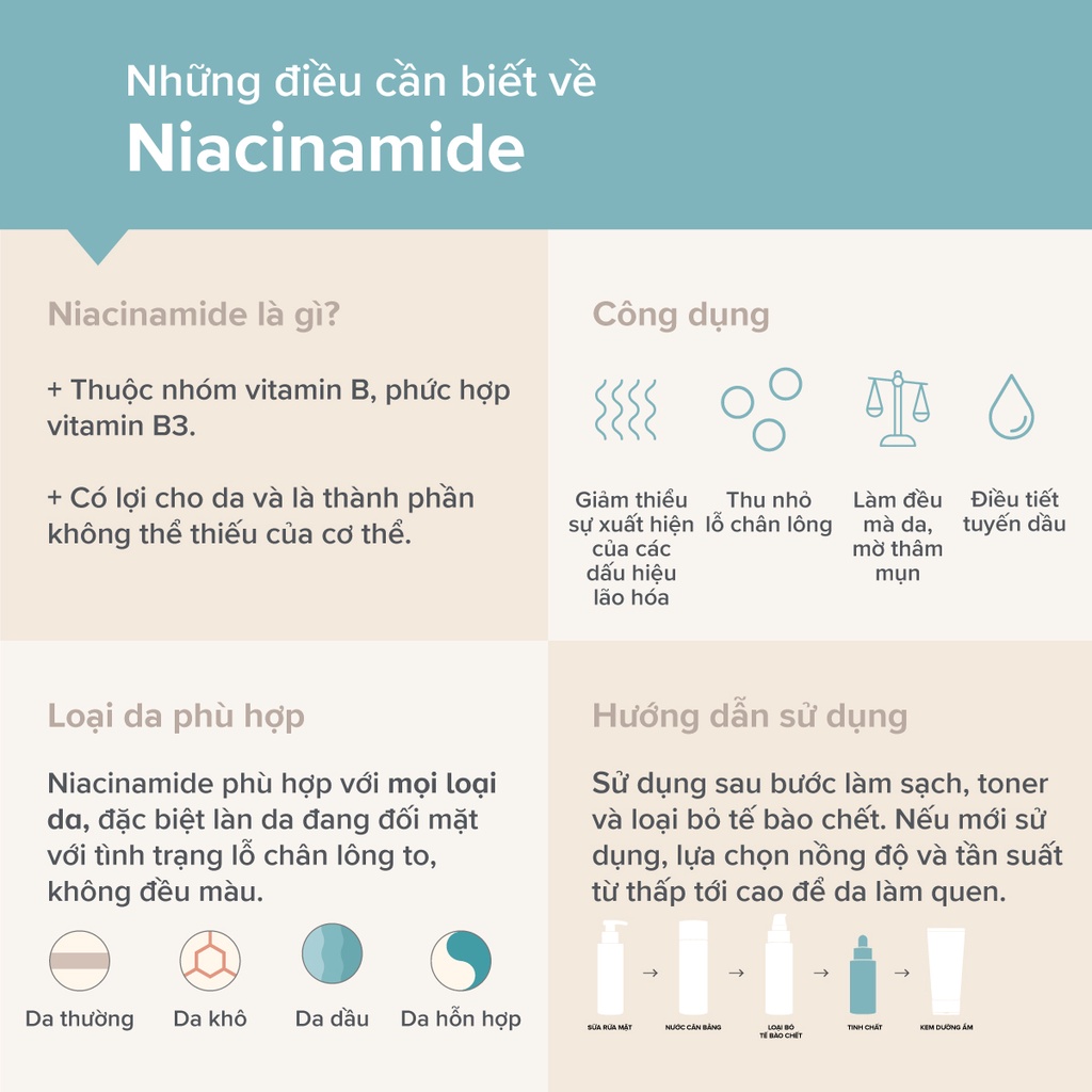 [PAULA'S CHOICE] Tinh Chất Làm Sáng Da,Thu Nhỏ Lỗ Chân Lông Và Ngăn Ngừa Mụn Clinical Niacinamide 20%  20ml (Mã 8030)