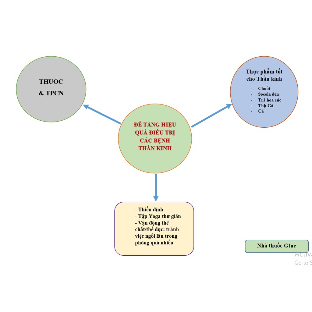 [Nhập khẩu Áo ] Viên bổ não CEBRIUM: tăng cường trí nhớ, hỗ trợ mất ngủ, giảm lo âu căng thẳng- Bv Bạch Mai,108 tin dùng | BigBuy360 - bigbuy360.vn