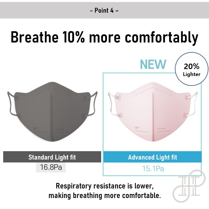 Mặt nạ Hàn Quốc Aer trẻ em nâng cao KF94, dây đeo mặt nạ, thoáng khí