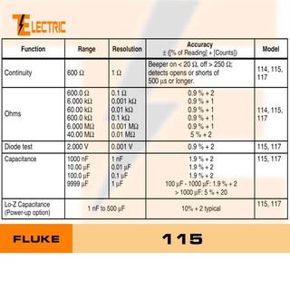 ĐỒNG HỒ ĐO VẠN NĂNG FLUKE 115
