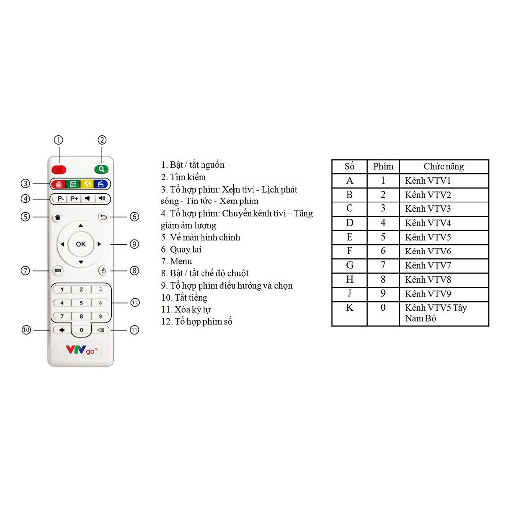 ĐIỀU KHIỂN VTVGO CHÍNH HÃNG BẢO HÀNH 12 THÁNG