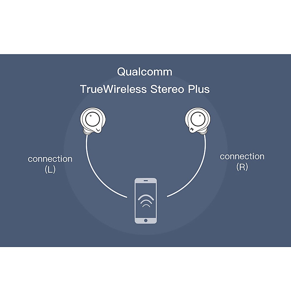 Convience YTOM T1 Support AptX ACC TWS True Wireless Earbuds Bluetooth 5.0 Earphone CVC8 Noise Cancellation