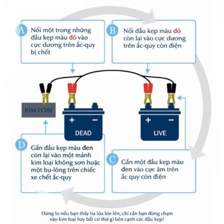 Dây Câu Bình Ắc Quy Ô Tô Hitechlife Lõi Đồng 2M Siêu Bền - Dây Kích Điện Acquy Cứu Hộ Xe Hơi Kẹp Cá Sấu 500A/2500A