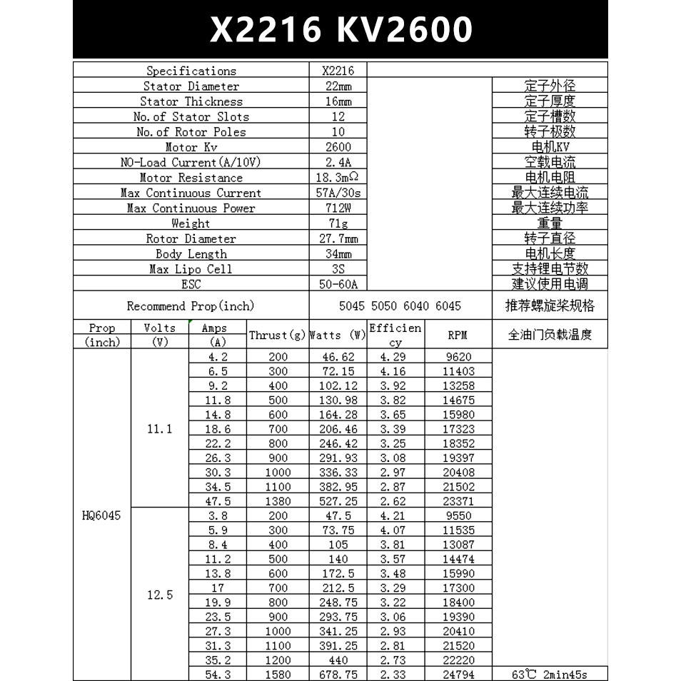 Động cơ 3 pha sunnysky 2216-2600kv V3 