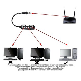 BỘ HUB CHIA MẠNG LAN RJ45 1 SANG 3 CỔNG