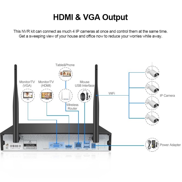 camera wifi 4 mắt và đầu thu dung lượng 1tb