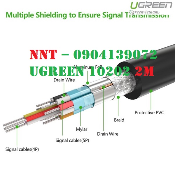 Cáp chuyển đổi Displayport to HDMI dài 2M ugreen 10202 chính hãng
