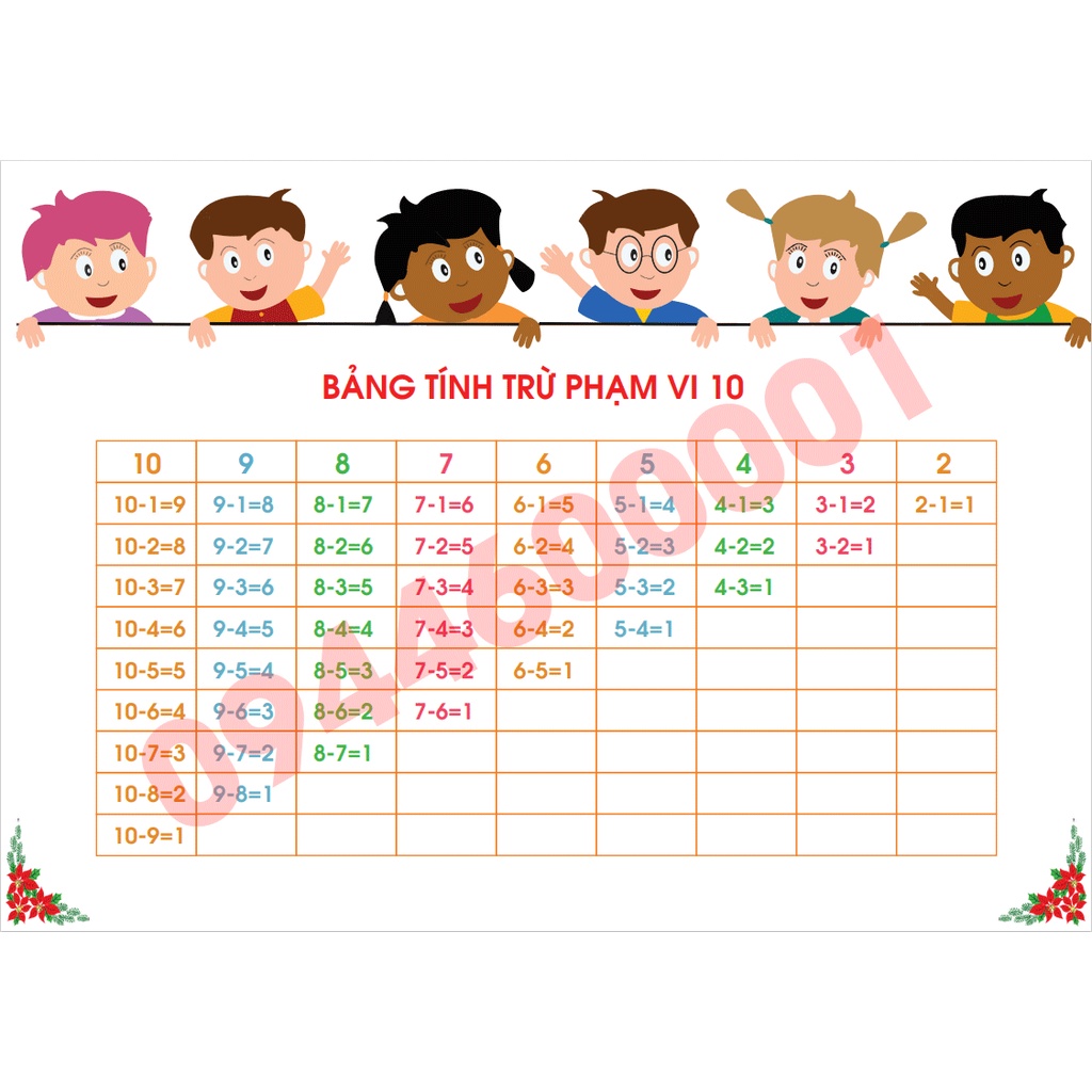 [Bộ 3] Bảng Âm Vần Tiếng Việt, Bảng Tính Cộng và Bảng Tính Trừ từ 1 đến 10 cho Trẻ 4-5 tuổi, Lớp tiền tiểu học