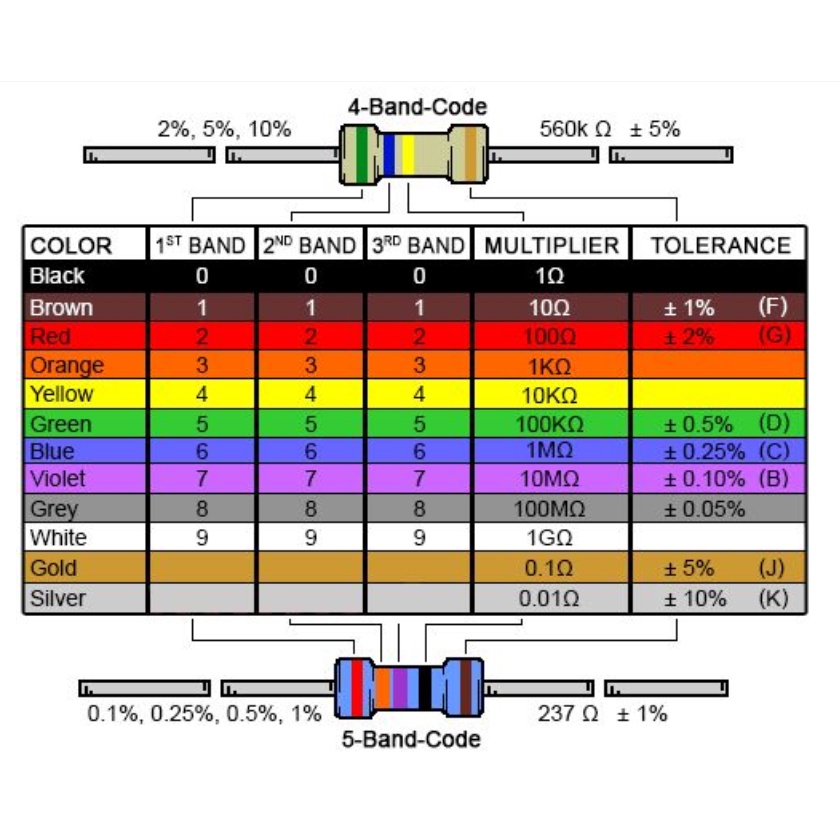 100PCS 1/2W 1/4W Metal film resistor 1R-27R 1R 1.5R 2.2R 2.7R 3.3R 6.8R 7.5R 8.2R 10R 12R 15R 18R 20R 22R 24R 27R ohm