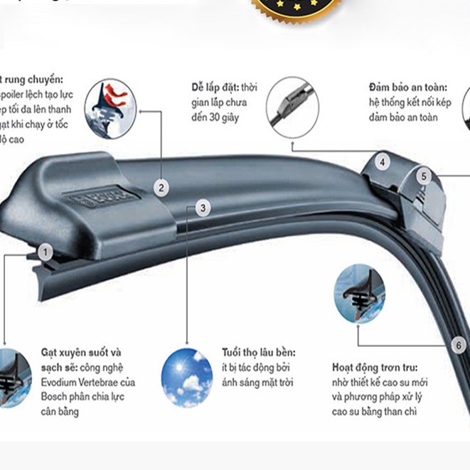 Bộ gạt mưa silicon mềm theo xe Ford Ecosport 2014-2017-2022