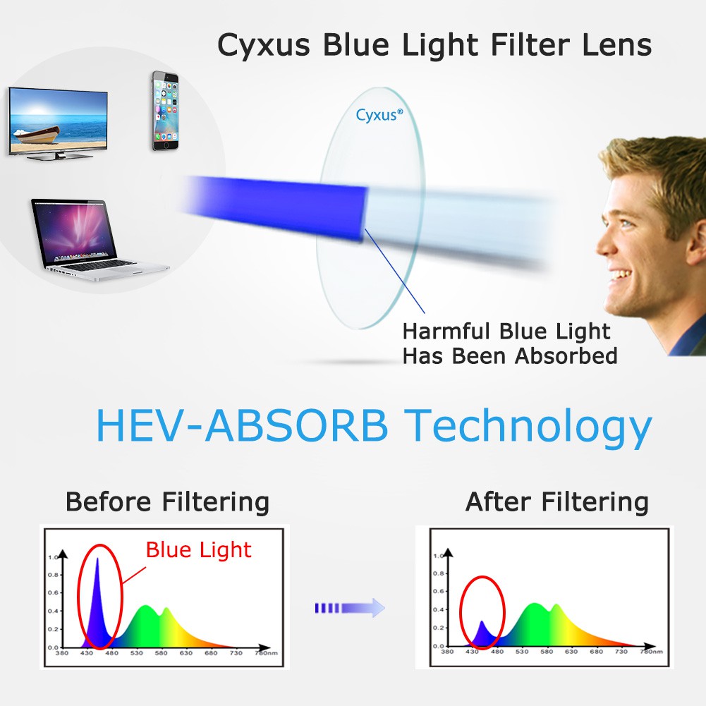 Kính bảo vệ mắt Cyxus USA, lọc ánh sáng Xanh điện thoại laptop , tia UV 400 bảo vệ mắt hàng Mỹ gửi về.