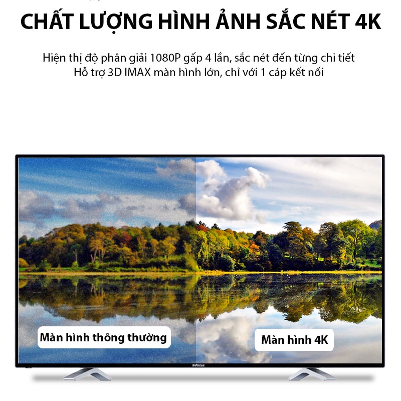 Cáp HDMI 2.0 JSJ dài 1.8m đến 15m dây HDMI chất lượng hình ảnh sắc nét lên tới 4K hỗ trợ 3D IMAX màn hình lớn