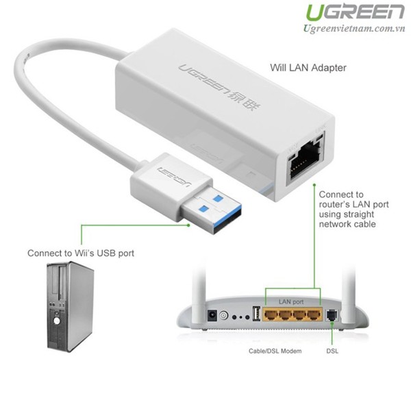 Bộ Chuyển USB 3.0 Sang LAN Ugreen CR111 Chính Hãng