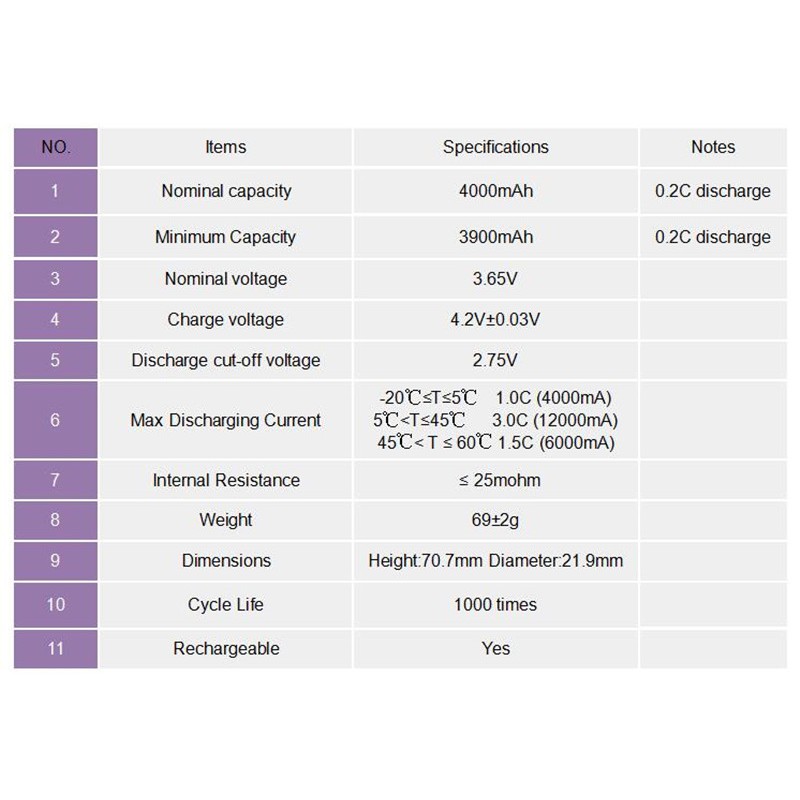 Đèn pin zoom SOFIRN 21700 4000mah pin 40a 3.7v 10c có thể sạc lại chất lượng